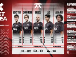 Fnatic: The European Giants of VALORANT Esports